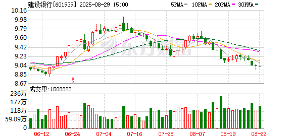 最大的配资公司 截至6月末建设银行科技贷款余额超5万亿元
