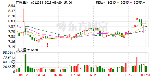 期货公司配资 传祺向往S9开启预售 搭载华为ADS 4 Max辅助驾驶系统