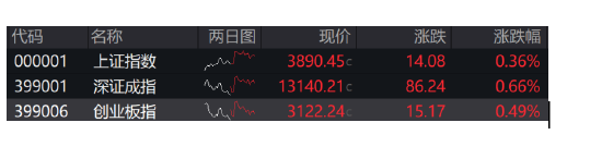 北京炒股配资开户 ETF日报：市场有望在政策、流动性、基本面三重共振下迎来跨年行情